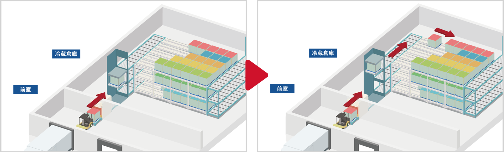 バッファコンベヤ(冷蔵庫タイプ) 冷蔵倉庫 冷蔵庫・冷凍庫の一時保管、一時置き、搬送を自動化!管理作業を無人化・冷蔵倉庫作業者負担削減!